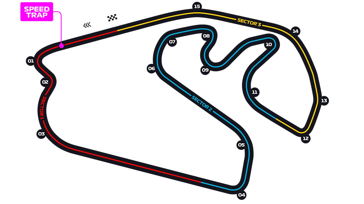 Mapa do circuito Interlagos · São Paulo