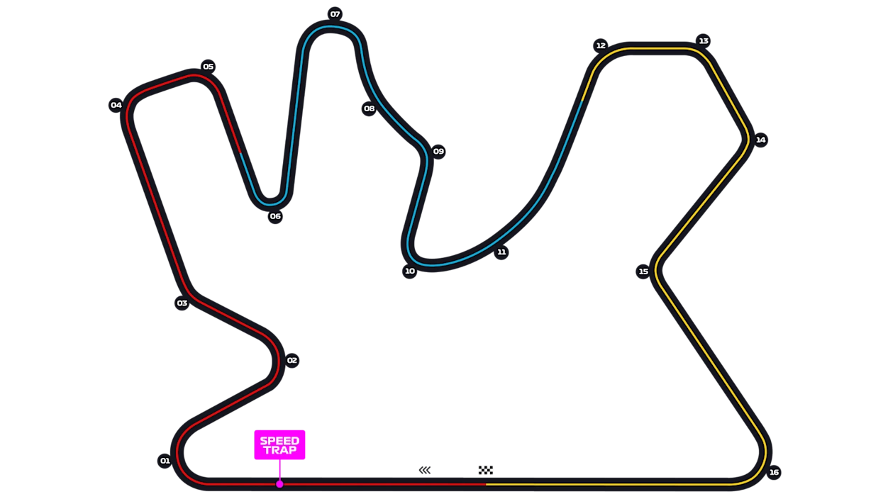 Mapa do circuito Lusail International Circuit