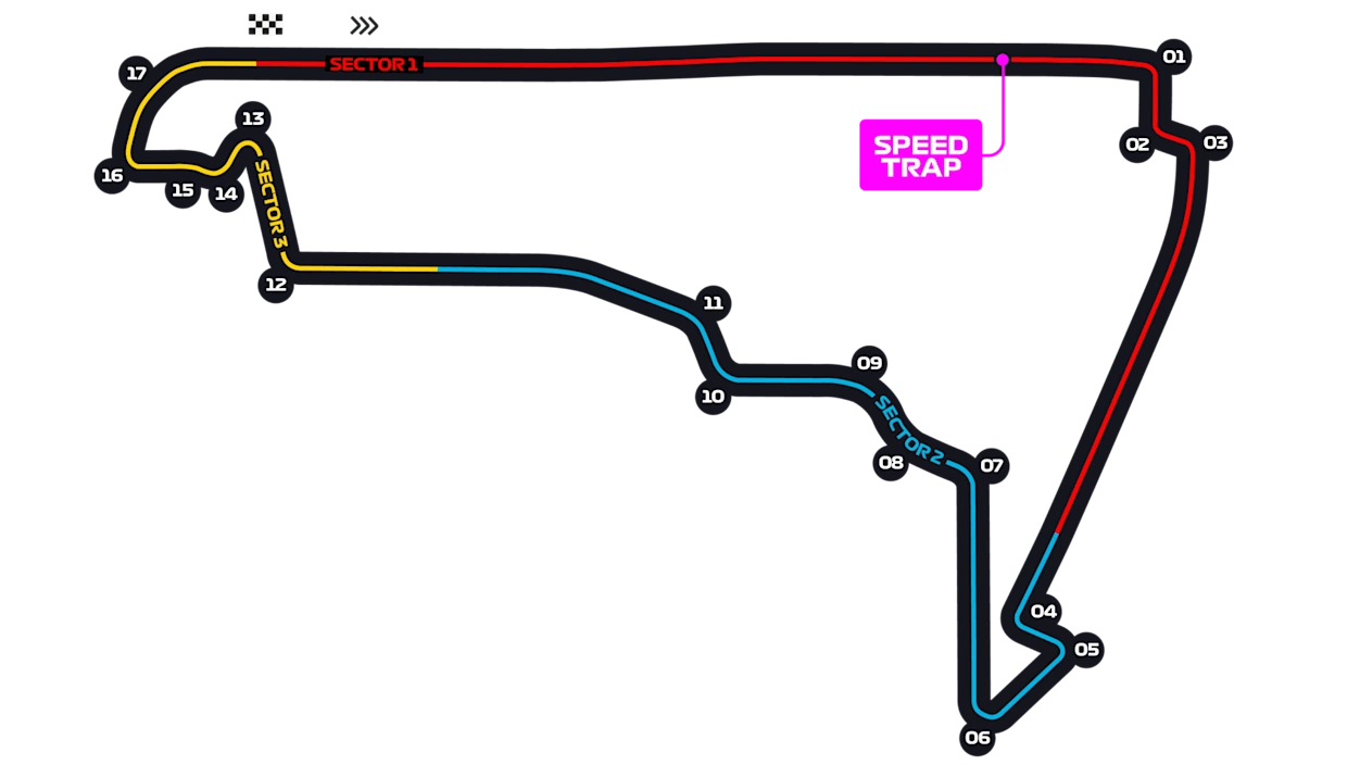 Mapa do circuito Autódromo Hermanos Rodríguez