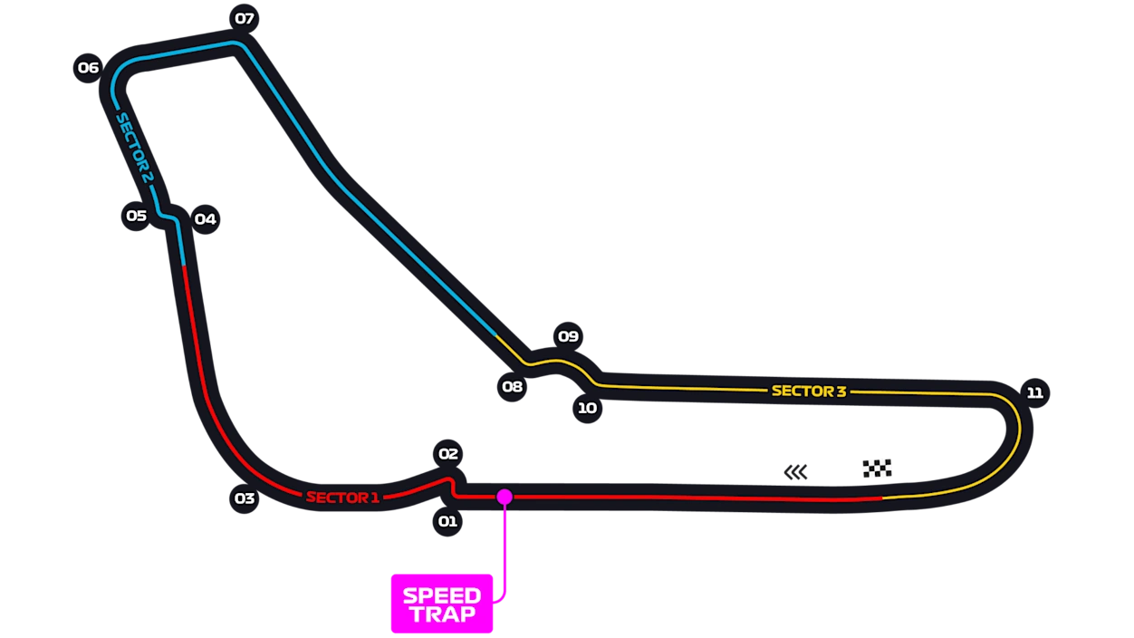 Mapa do circuito Monza